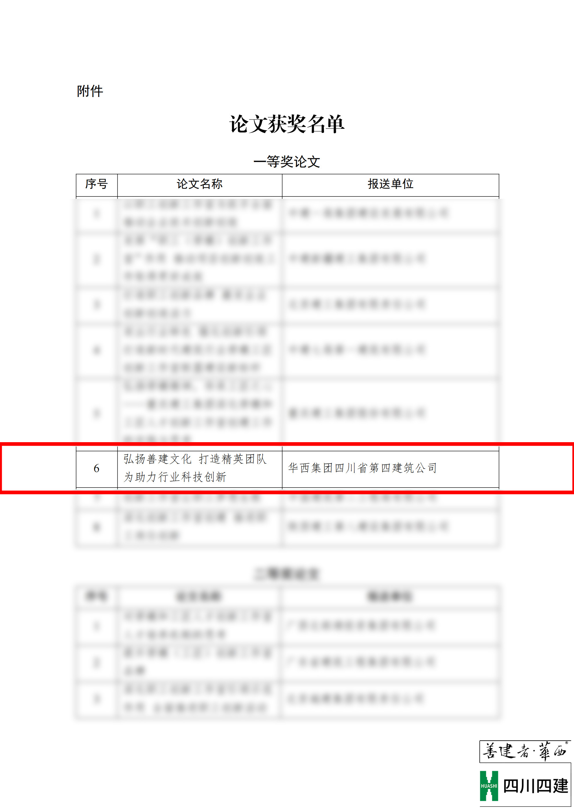 關(guān)于表彰全國大型建筑企業(yè)工會(huì)聯(lián)委會(huì)2023年（第31次）年會(huì)獲獎(jiǎng)?wù)撐牡臎Q定(2)_02